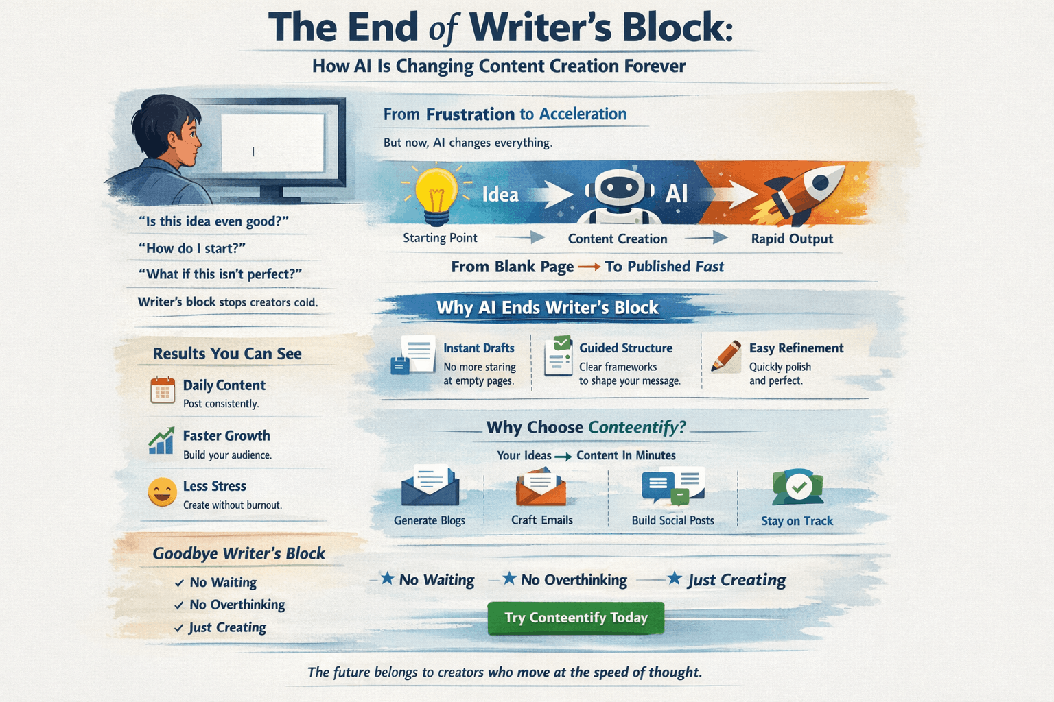 The End of Writer’s Block: How AI Is Changing Content Creation Forever